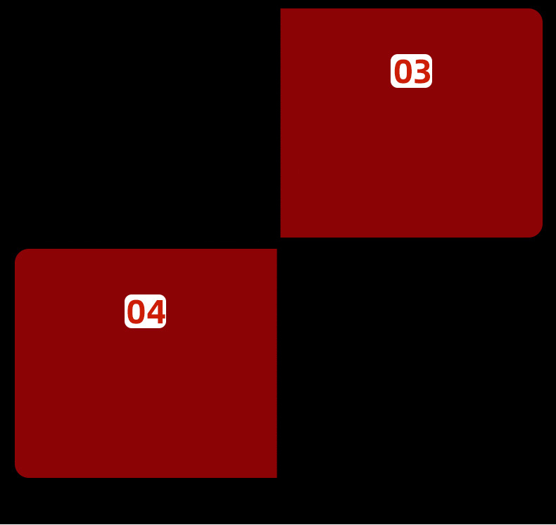 阿里化妆学校产品4大特点3-4